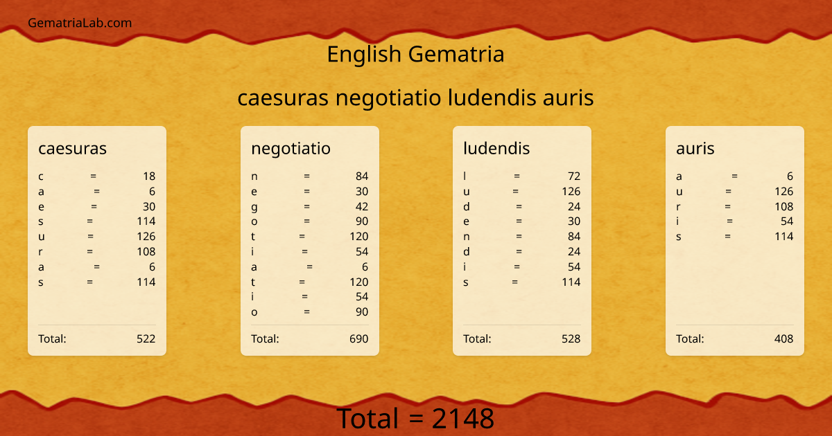 caesuras negotiatio ludendis auris in english Gematria